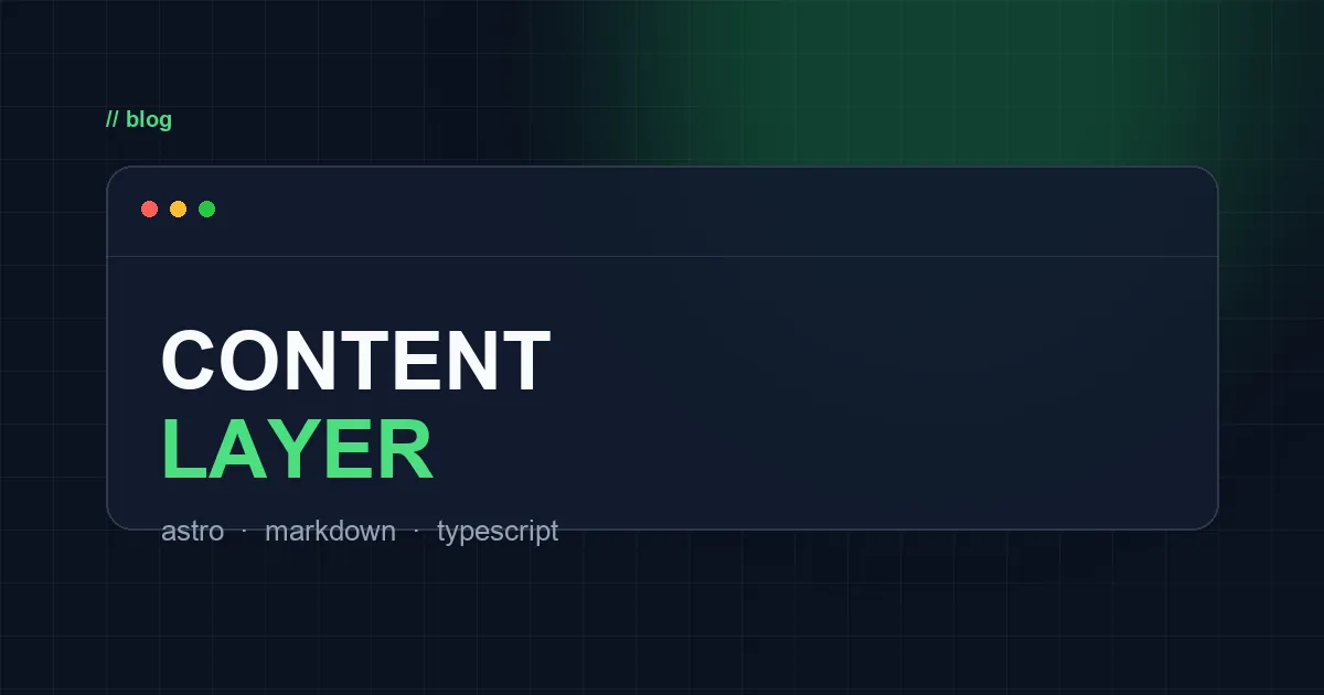 Тёмная обложка с заголовком Content Layer